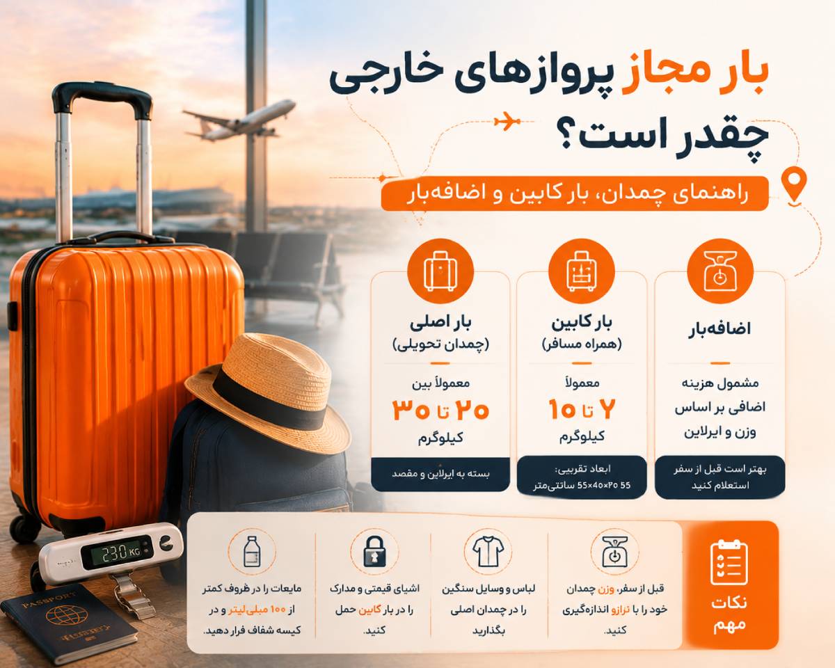 بار مجاز پروازهای خارجی چقدر است؟ راهنمای چمدان، بار کابین و اضافهبار 2 بار مجاز پروازهای خارجی چقدر است؟ راهنمای کامل چمدان، بار کابین و اضافهبار